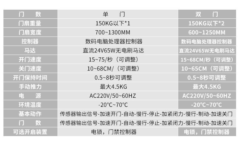 净化门-香蕉色在线播放技参数