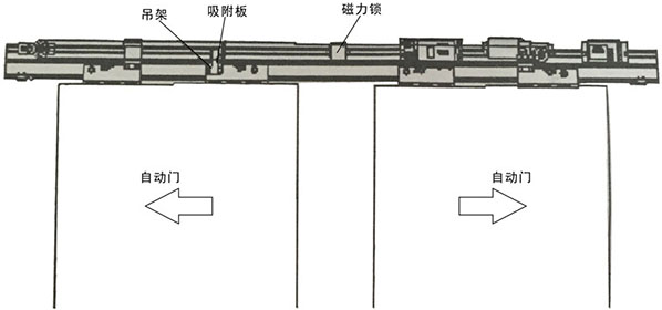 香蕉色在线播放磁力锁安装主体结构（示图）