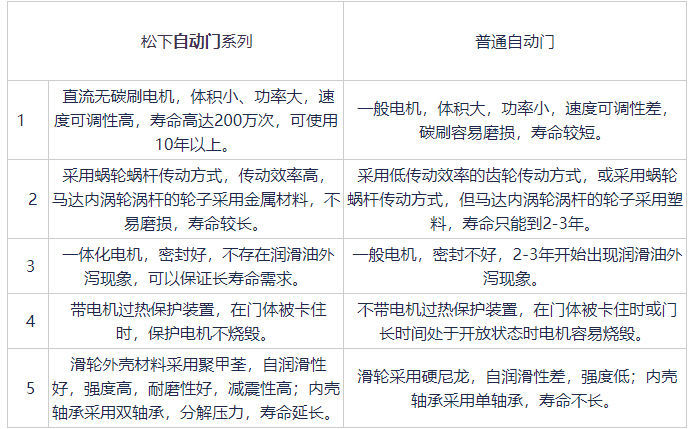 松下品牌香蕉色在线播放与普通香蕉色在线播放对比