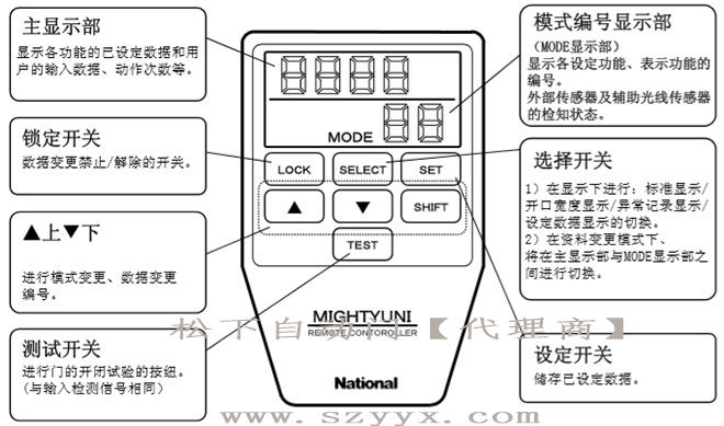 松下香蕉色在线播放-遥控器控制面板（示图）