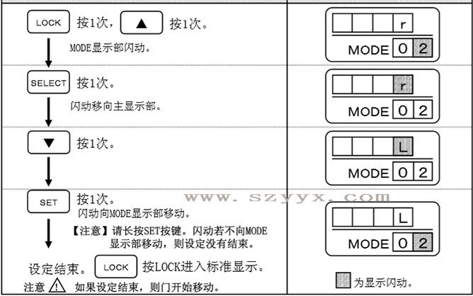 香蕉色在线播放开放方向-遥控器操作步骤（详情图）