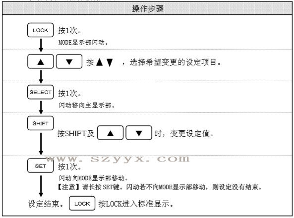 遥控器变更其他设定项目-操作步骤（示图）