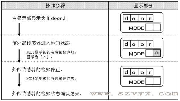 遥控器控制面板-香蕉色在线播放传感器检知状态（示图）