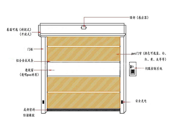 pvc快速香蕉视频在线免费播放