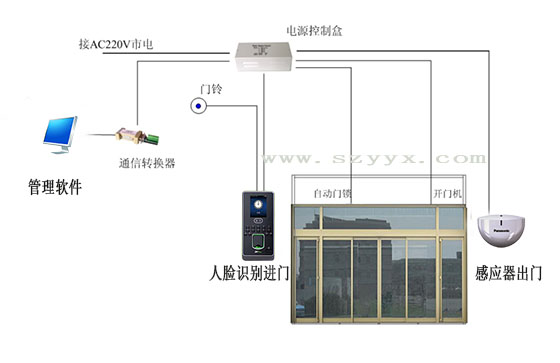 香蕉色在线播放门禁系统.