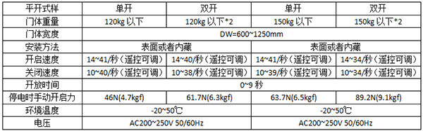 松下平移香蕉色在线播放120及150型号