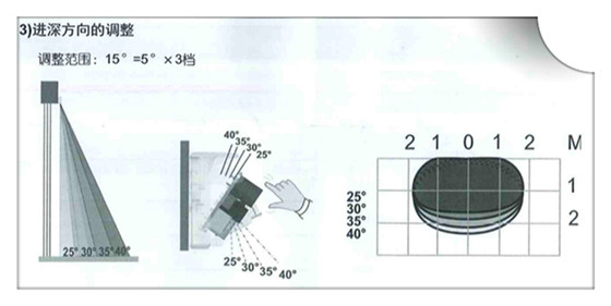 感应器检测范围