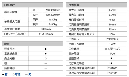 盖泽ECdrive80自动平移门-技术参数