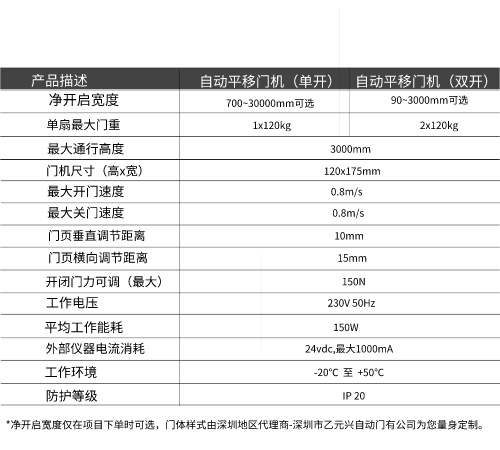 盖泽香蕉色在线播放GEZE ECdrive平移门系统-技术参数