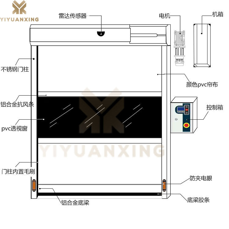 车间快速香蕉视频在线免费播放-产品结构示意图